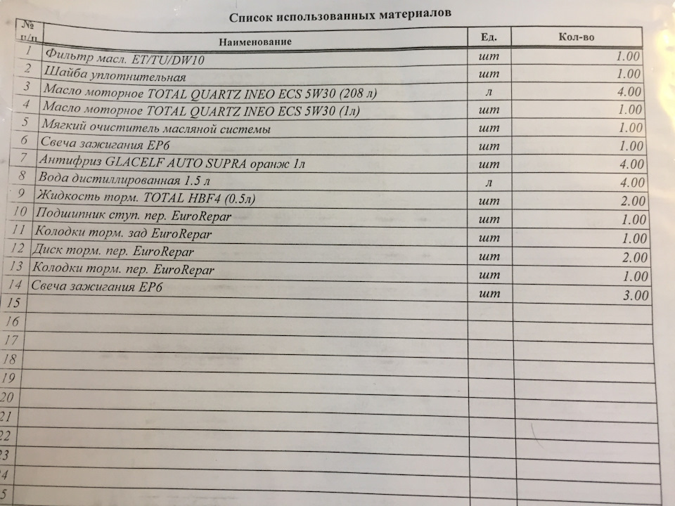 Велике ТО. 2