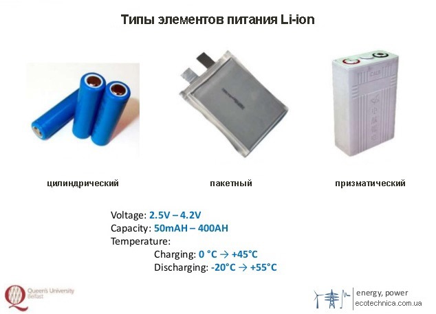 Елементи живлення (частина друга) 1