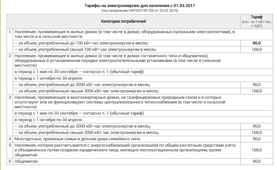 Фінансова складова їзди на електромобілі. 2