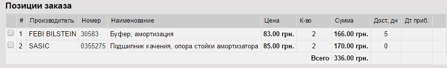 Підготовка до ремонту ходової 2