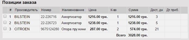 Підготовка до ремонту ходової 1