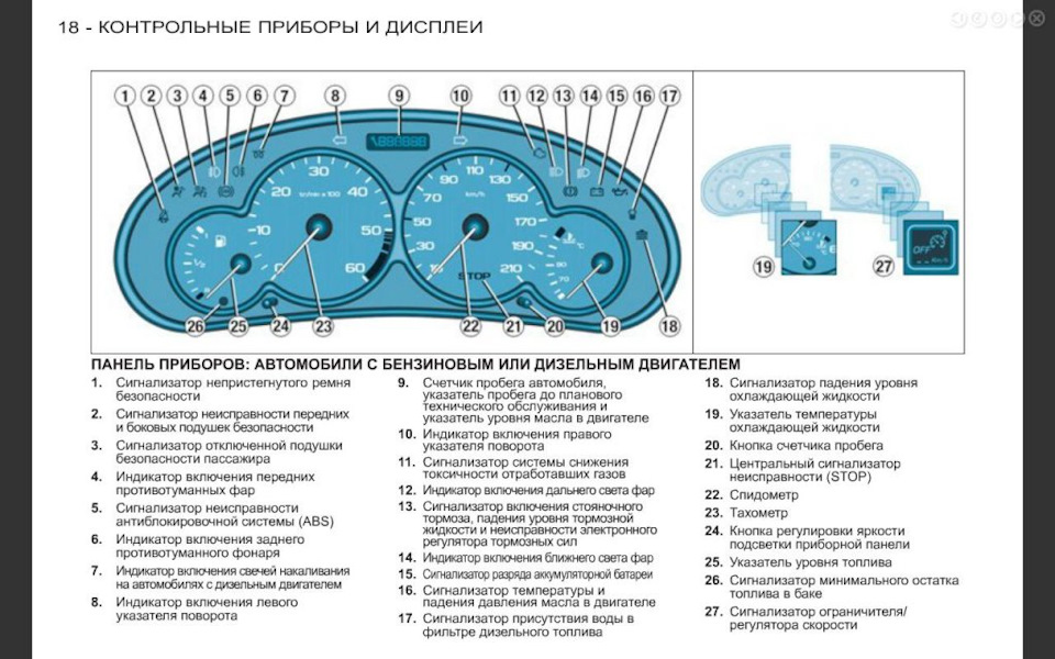 Неприємності( 1