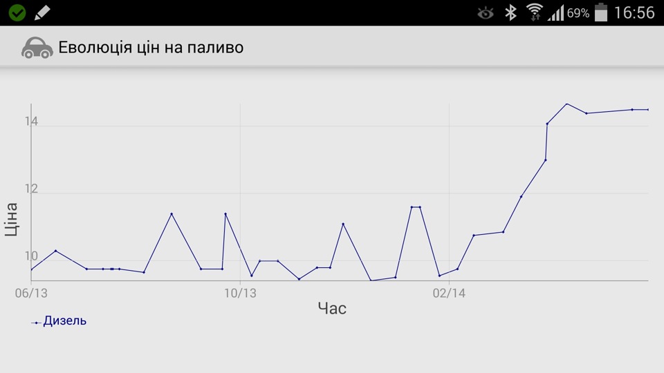 Статистика з витрат палива, 20 тис 4