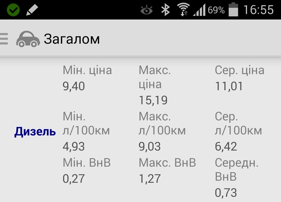 Статистика з витрат палива, 20 тис 1