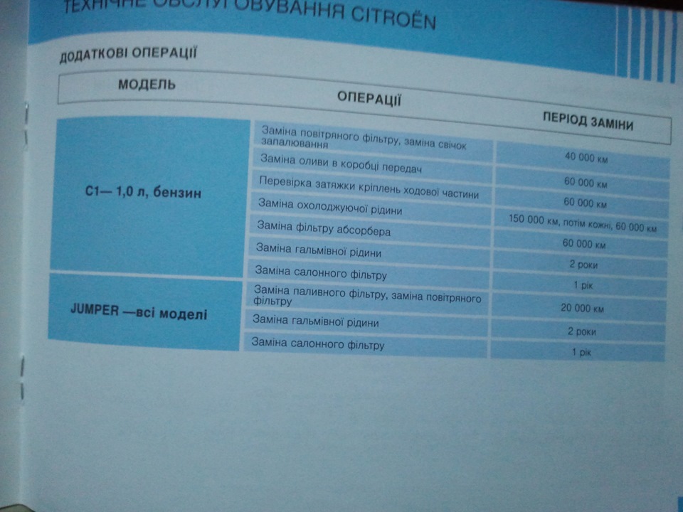 Регламент ТО 3