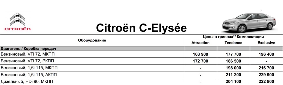 Я в шоці з нинішньої ціни на моє авто 1