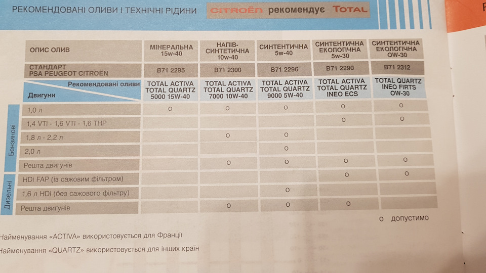 ТО 67 000 км. ухилення від норм жабоєдів 1