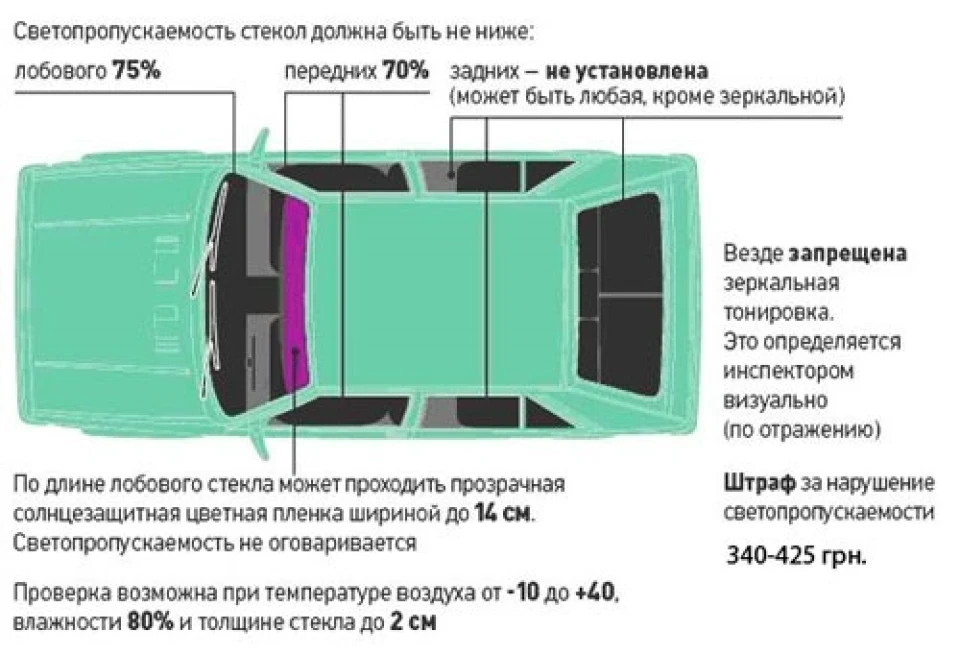 Тонування