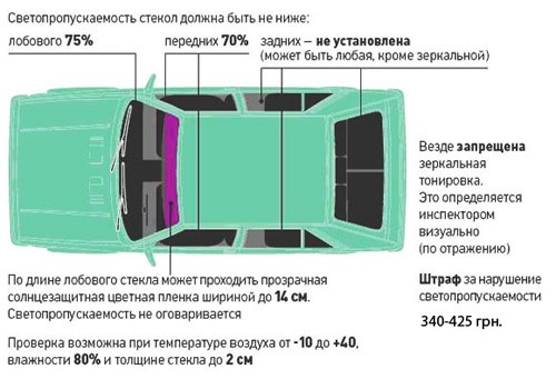 Тонування 1