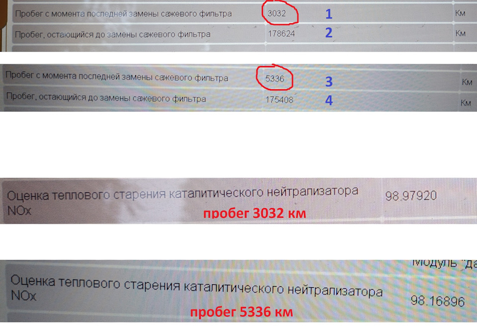 Сажевий фільтр, каталізатор прогноз старіння 1
