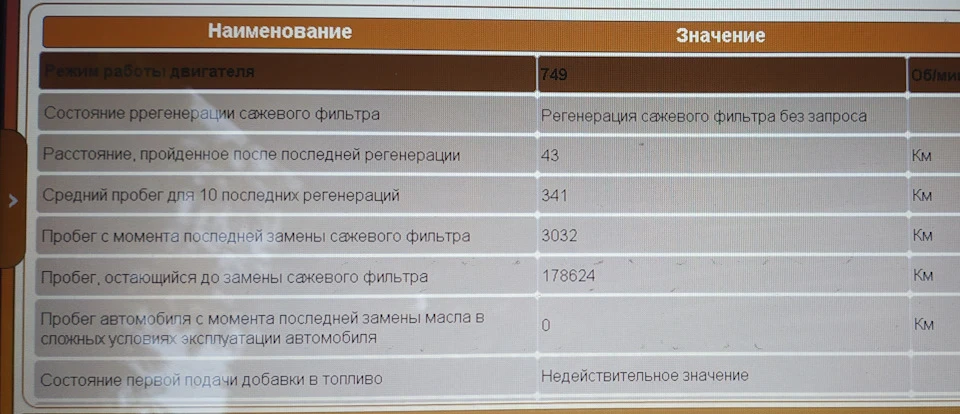 Сажевий фільтр - РЕСУРС?