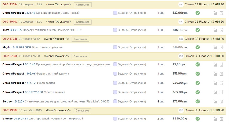 Планове ТО та нежданчик 1