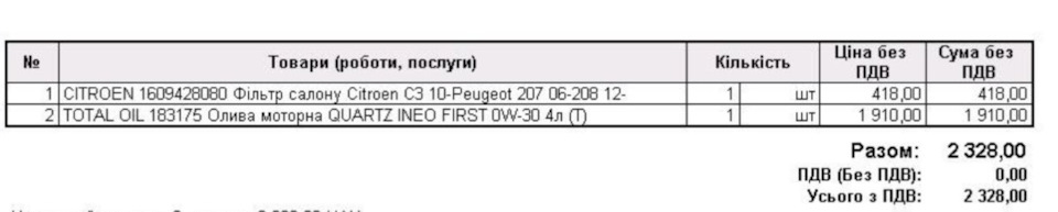 ТО 5
