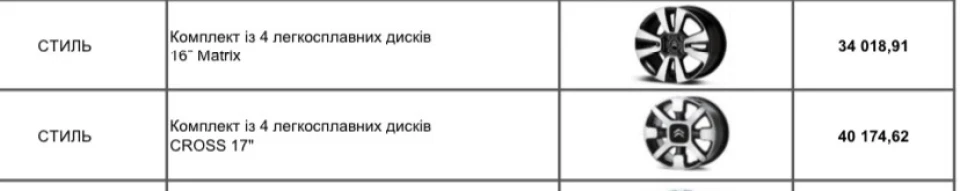 Диски на літо.