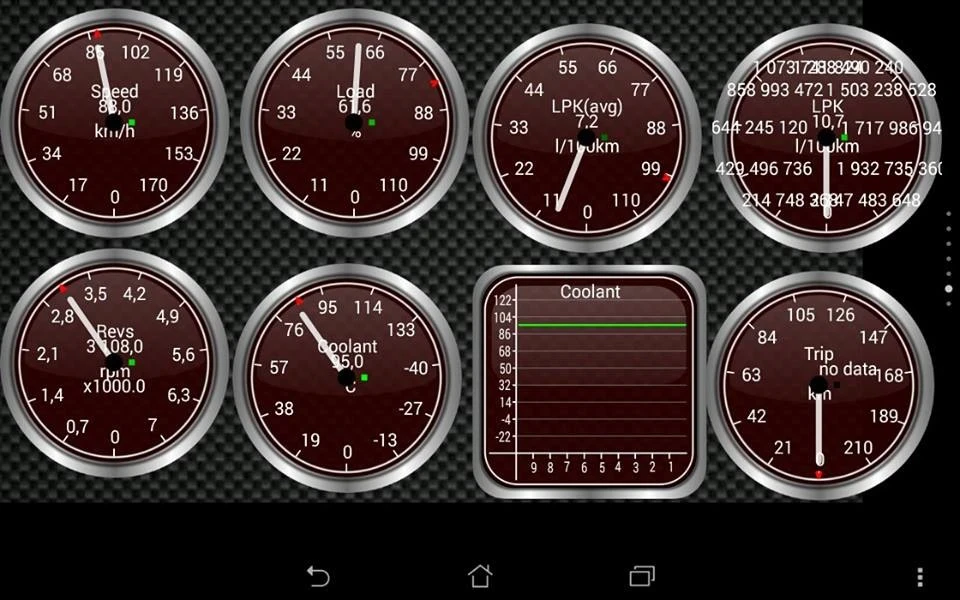 ODB2 + Android