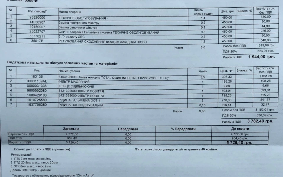ТО-2. 2 роки і 20тис пробігу