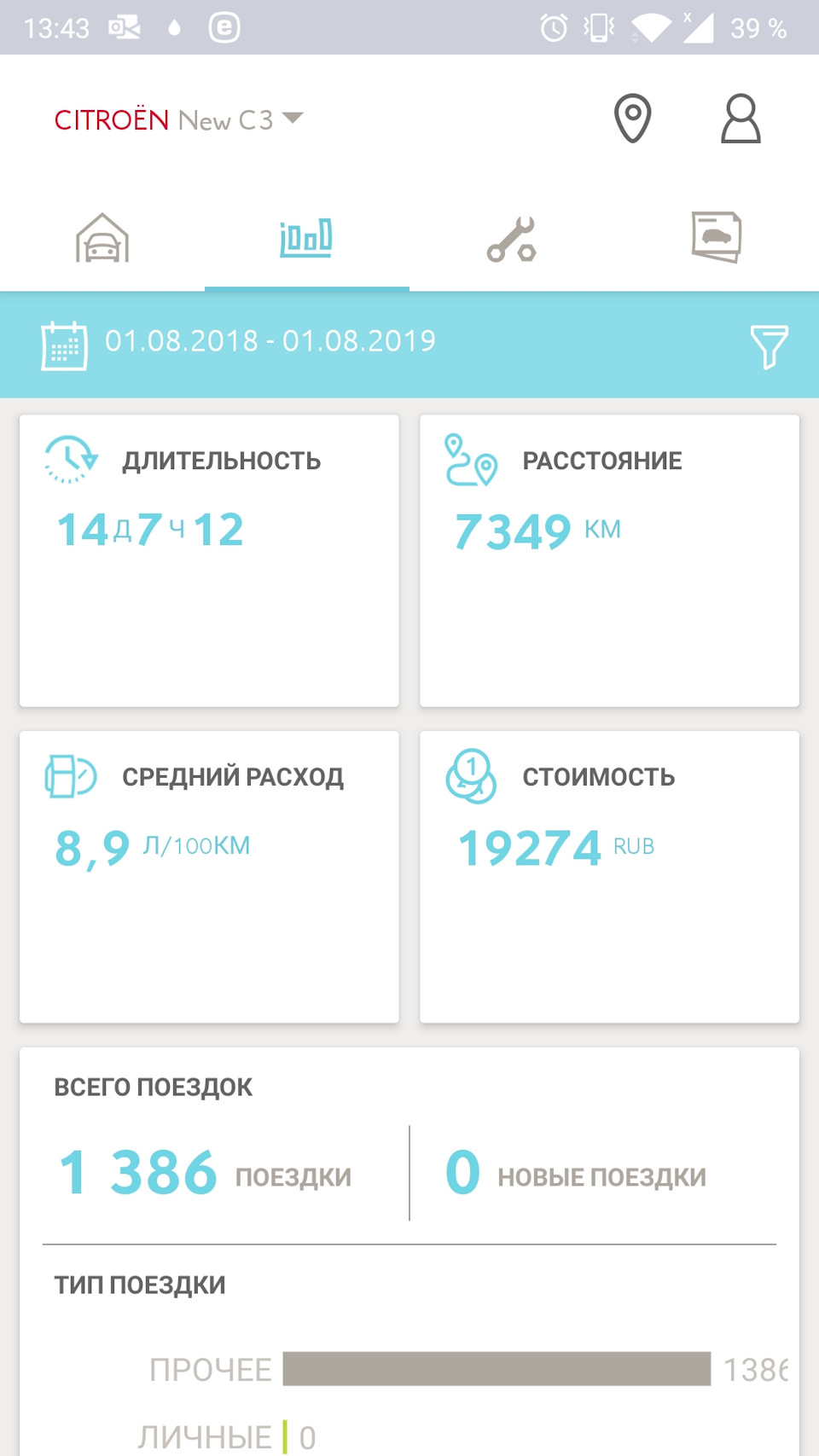12000км за 1 рік та 9 місяців 2