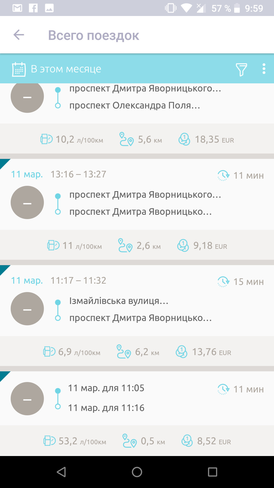 Citroen C3 - витрата, дані з MyCitroen 3