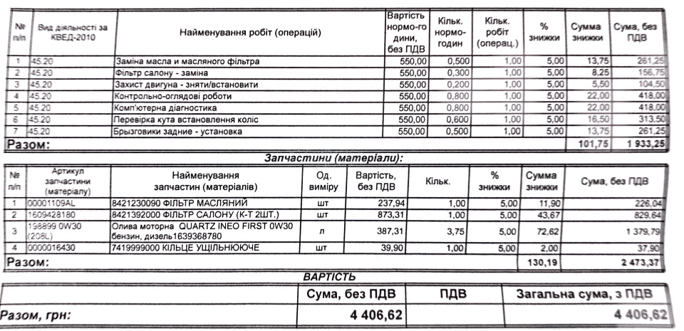 Візит на сервіс/планове ТО 5
