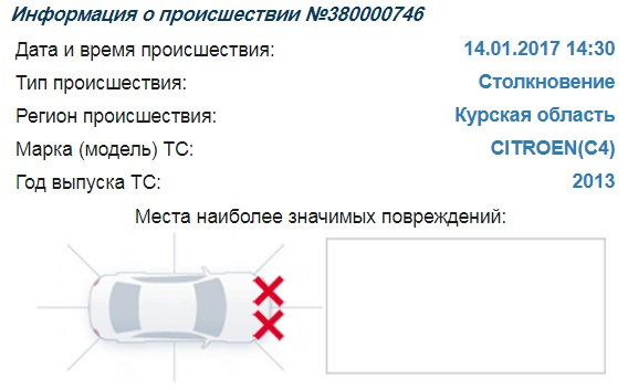 ОСАГО та підсумки по авто за рік 2