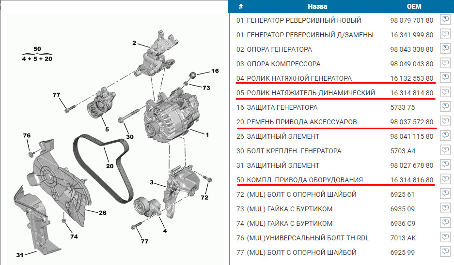 Ремінь та ролики генератора 1