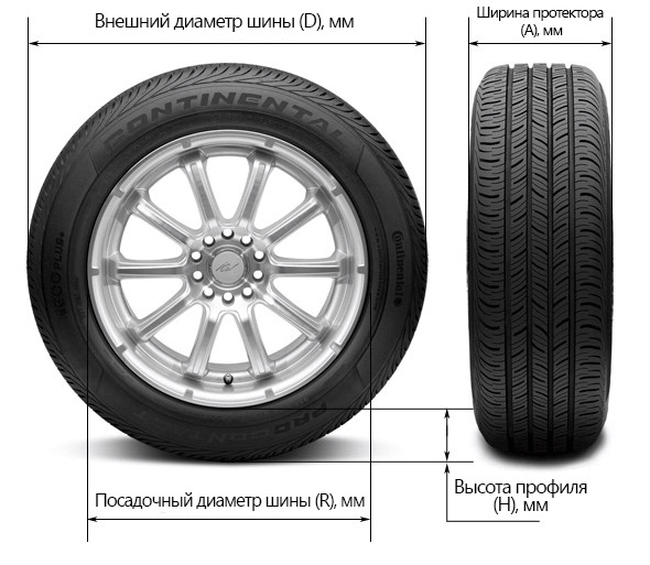 Збільшення кліренсу гумою 1
