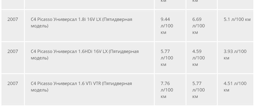 Яка витрата має бути 1