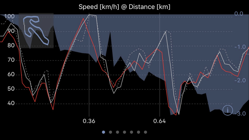 LAS 16, Stage 2. 5