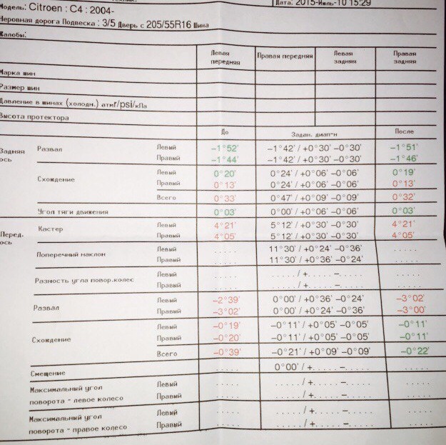 Продовжуємо підготовку до LAS/ЕМА 4