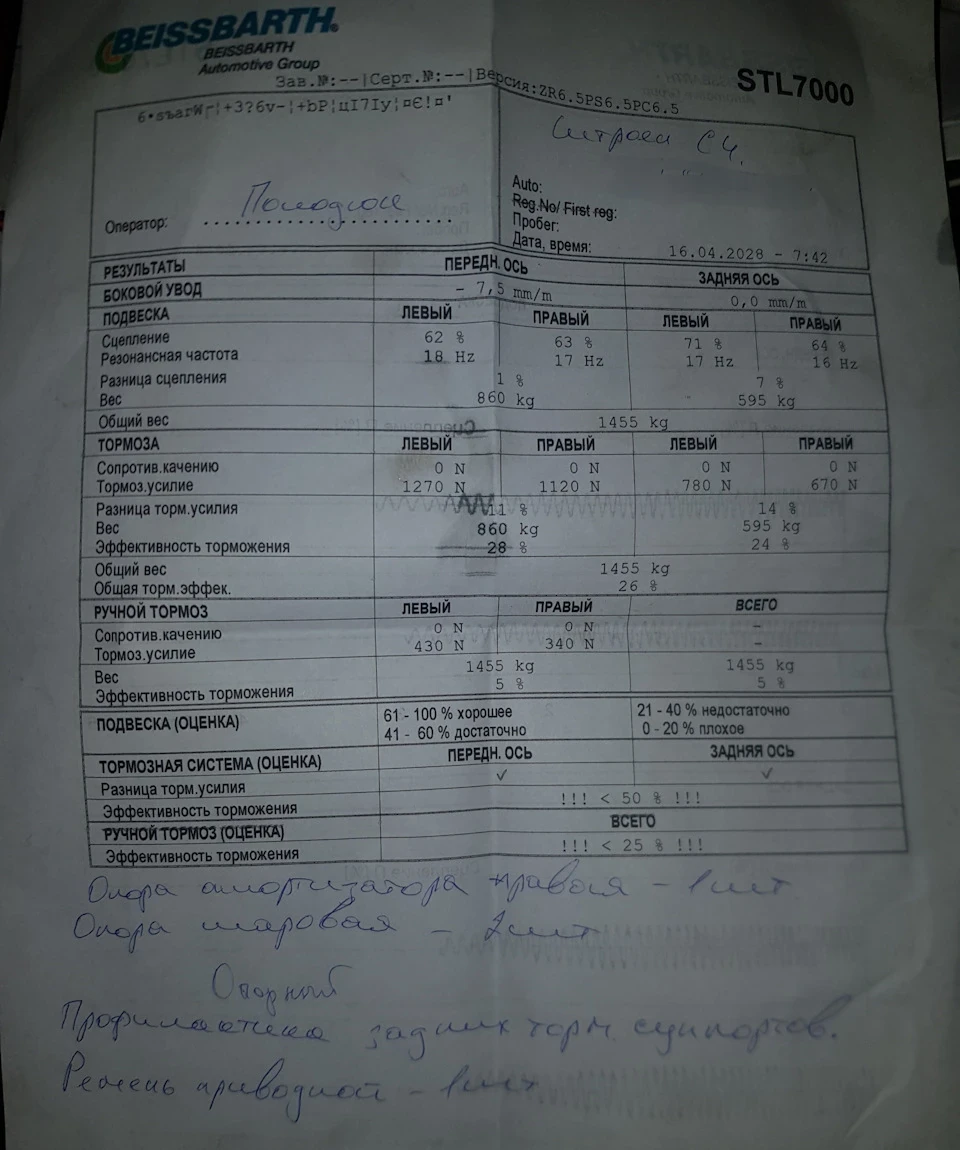 Пройшов діагностику ходовки