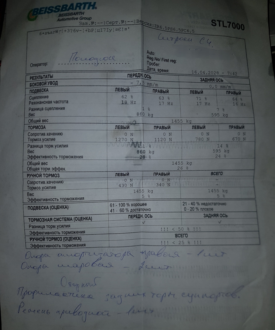 Пройшов діагностику ходовки 1