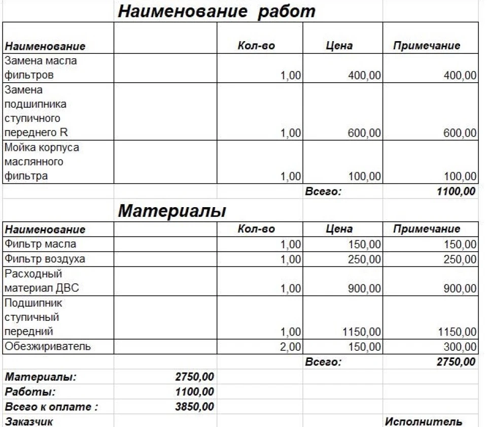 Проблема з течією мастила усунена