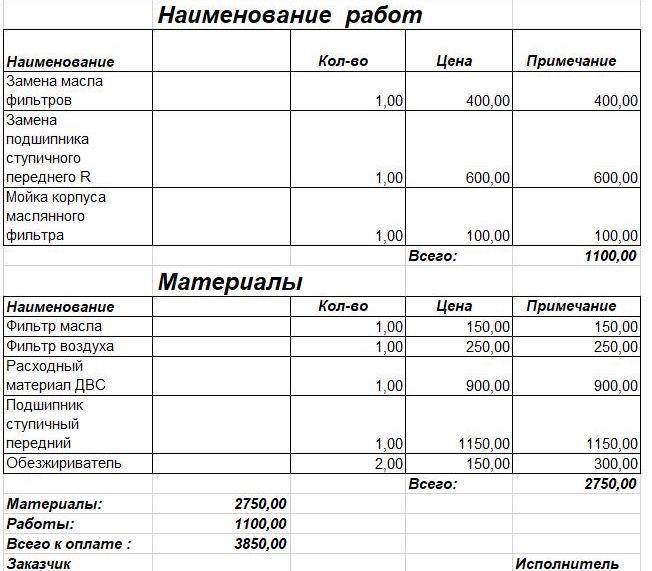 Проблема з течією мастила усунена 1