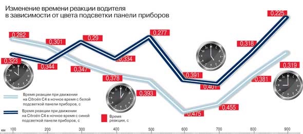 Вибір кольору підсвічування панелі приладів 1