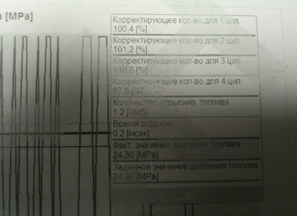 Комп'ютерна діагностика на Автодизелі 2