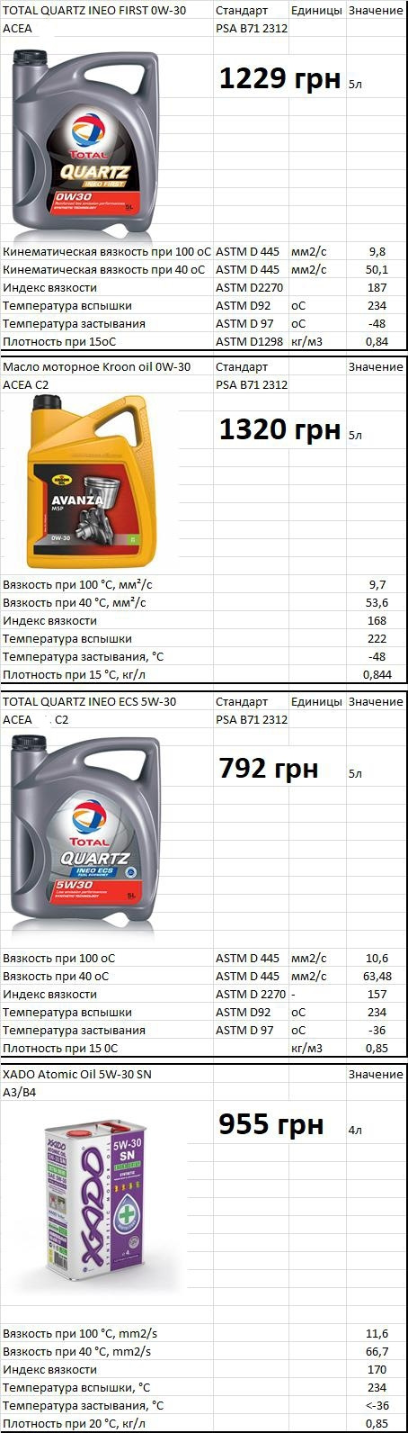Обговоримо олію для bluehdi Euro6 1