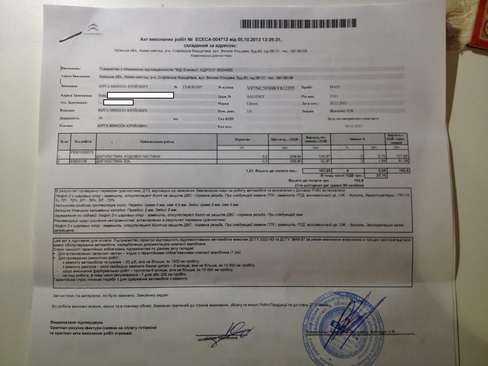 Детальний звіт про діагностику підвіски
