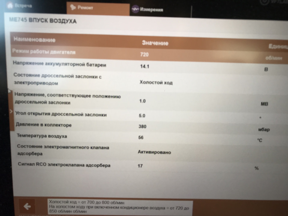Покази у FAP та Lexia 4