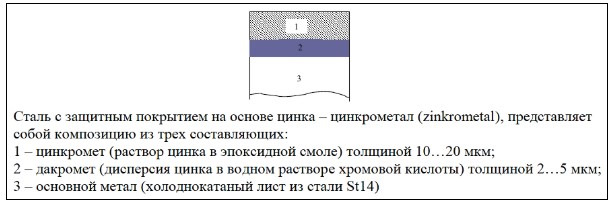 Рівень оцинкування Француза і не тільки! 4