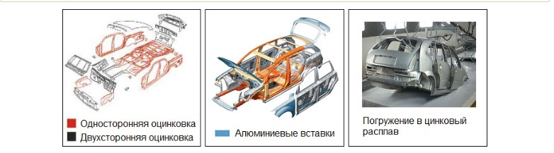 Рівень оцинкування Француза і не тільки! 3