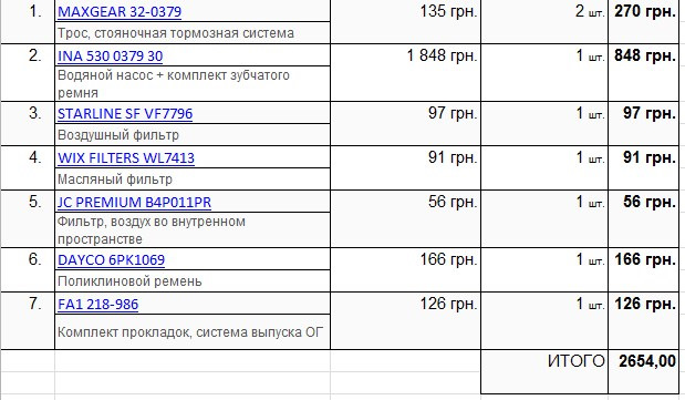 Велике ТО. Комплект ГРМ, помпа, заміна тросів ручника. 1