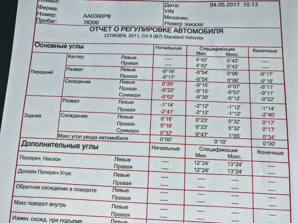 Розвал сходження коліс. 2