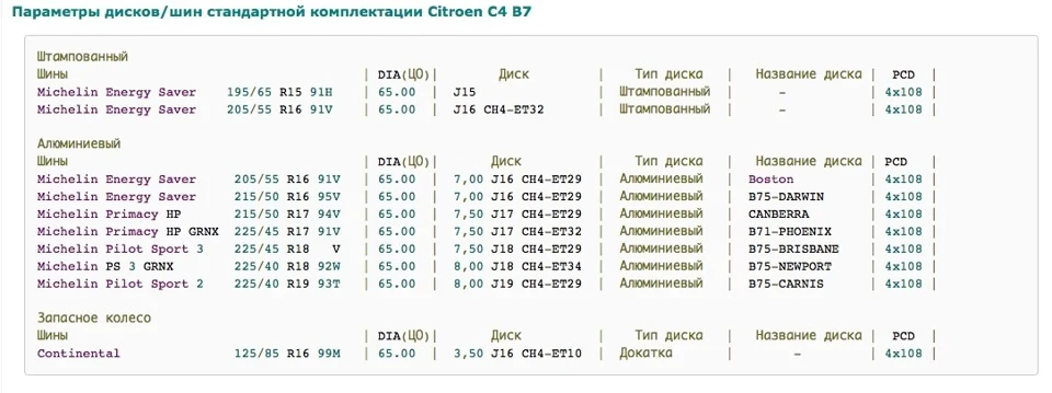 Питання про розмірність шин