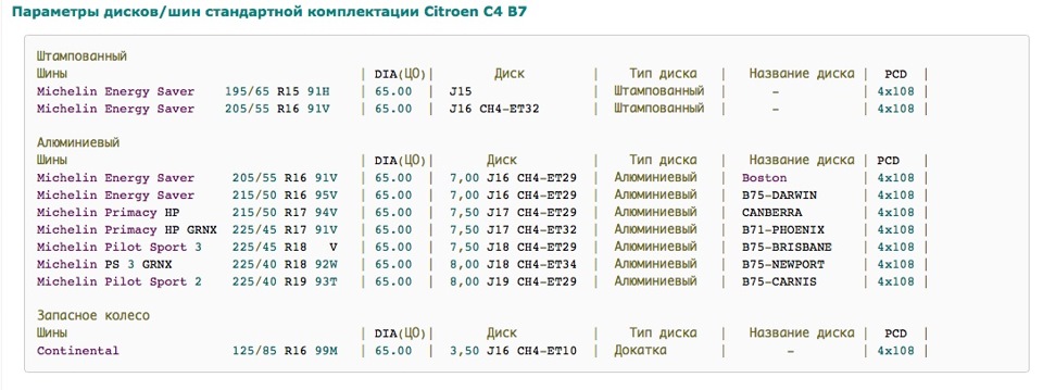 Питання про розмірність шин 1