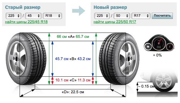 Питання про розмірність шин 3