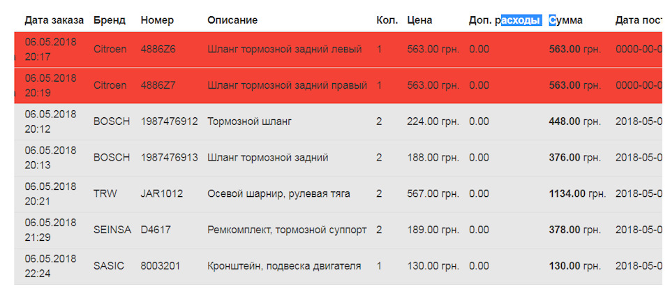 заміна підвісного підшипника + пружини в гранаті, мастила та сальників у коробці. Друга частина запчастин. 2