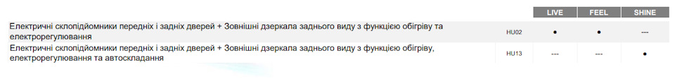 Про дива комплектацій 1