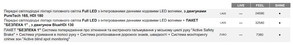 Про дива комплектацій 2