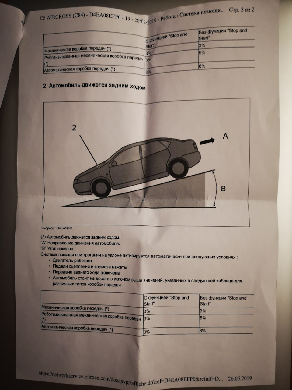 Умови роботи hill start assist 2