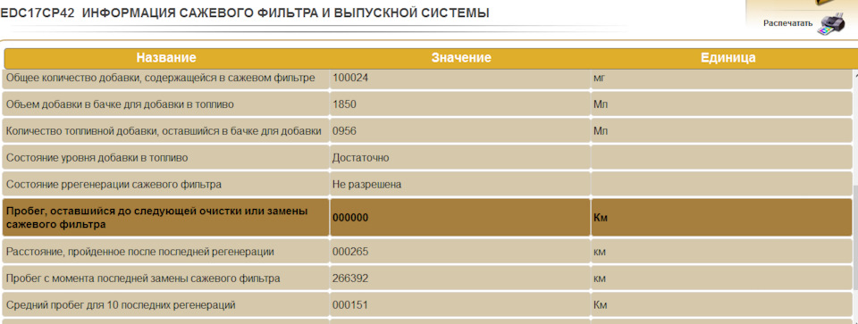 Сажевий фільтр 3